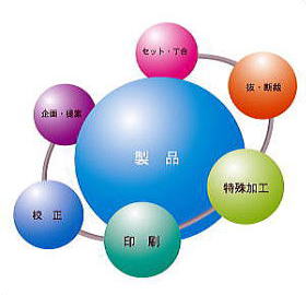 ○○○○○○○○イメージ